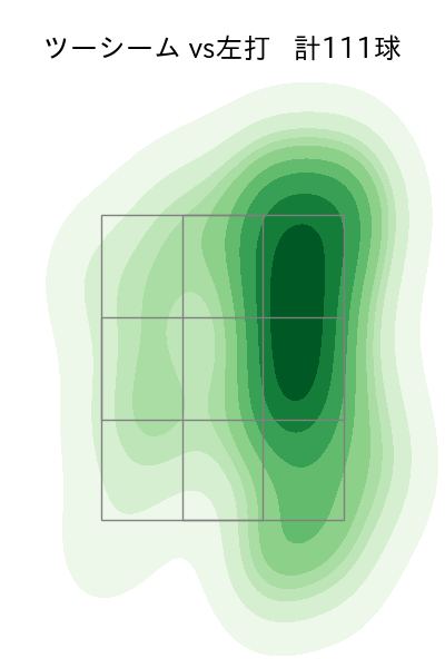 エスピノーザ 配球ヒートマップ(2025年7月)