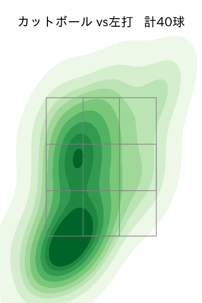 エスピノーザ 配球ヒートマップ(2025年7月)