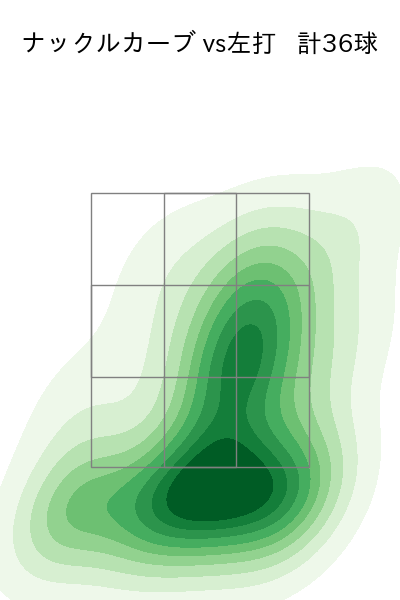 エスピノーザ 配球ヒートマップ(2025年7月)