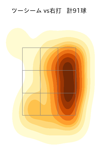 エスピノーザ 配球ヒートマップ(2025年7月)