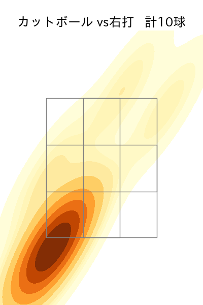 エスピノーザ 配球ヒートマップ(2025年7月)