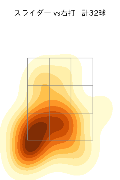 エスピノーザ 配球ヒートマップ(2025年7月)