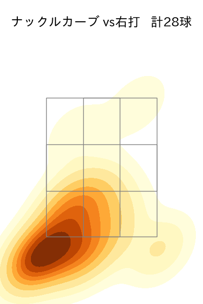 エスピノーザ 配球ヒートマップ(2025年7月)