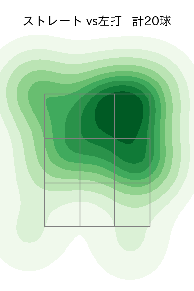東 晃平 配球ヒートマップ(2025年7月)