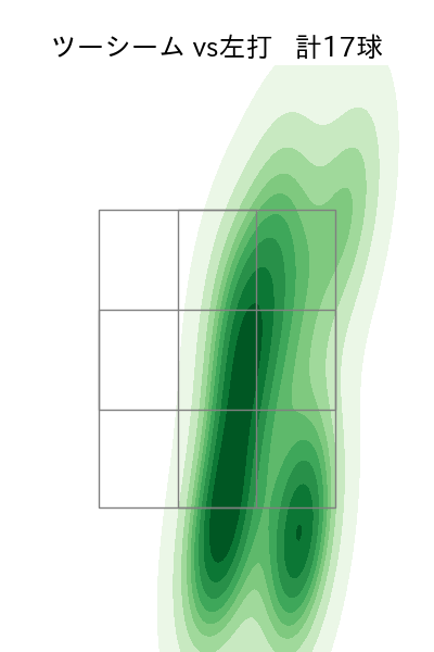 東 晃平 配球ヒートマップ(2025年7月)