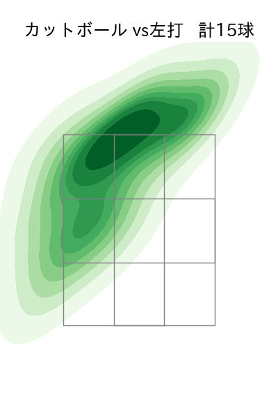 東 晃平 配球ヒートマップ(2025年7月)