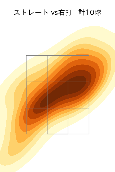 東 晃平 配球ヒートマップ(2025年7月)