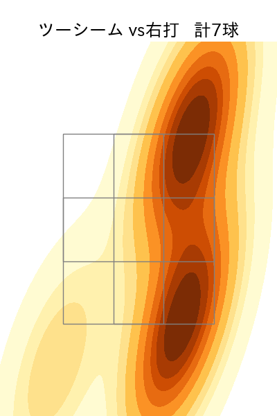 東 晃平 配球ヒートマップ(2025年7月)
