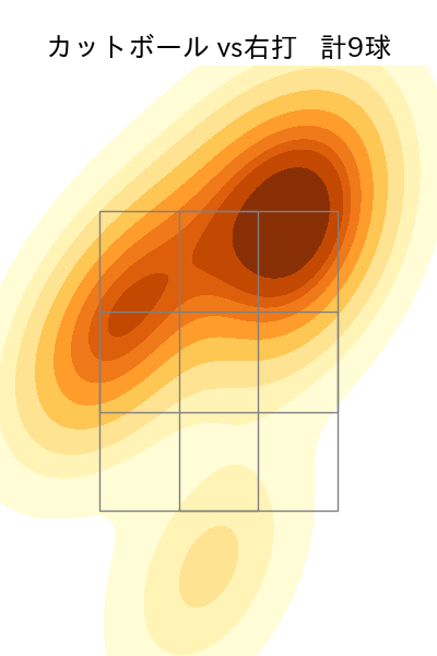 東 晃平 配球ヒートマップ(2025年7月)
