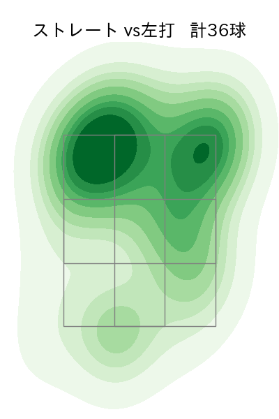 寺西 成騎 配球ヒートマップ(2025年7月)