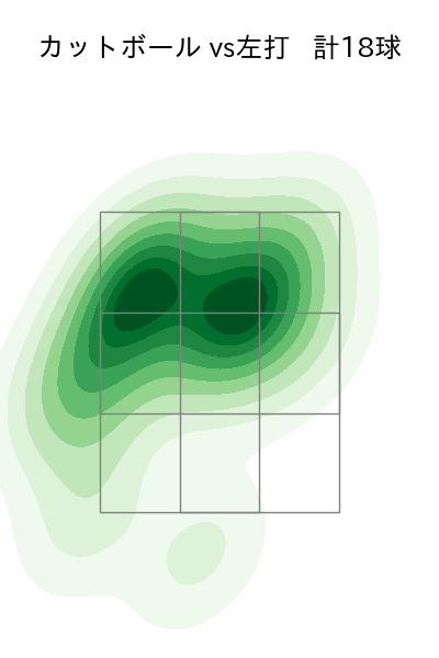 寺西 成騎 配球ヒートマップ(2025年7月)