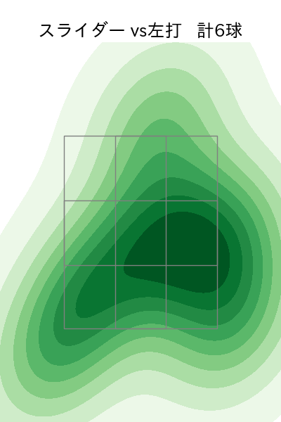 寺西 成騎 配球ヒートマップ(2025年7月)
