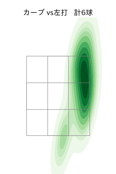 寺西 成騎 配球ヒートマップ(2025年7月)