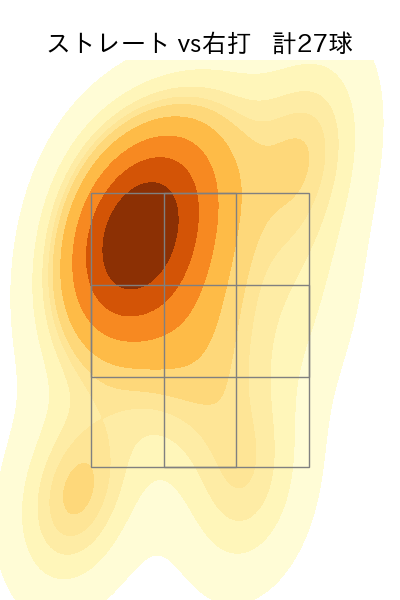寺西 成騎 配球ヒートマップ(2025年7月)