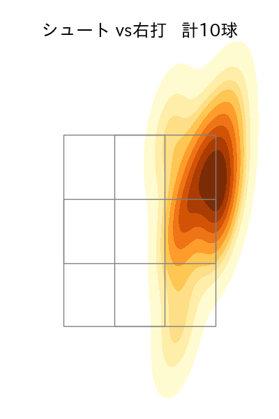 寺西 成騎 配球ヒートマップ(2025年7月)
