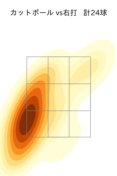 寺西 成騎 配球ヒートマップ(2025年7月)