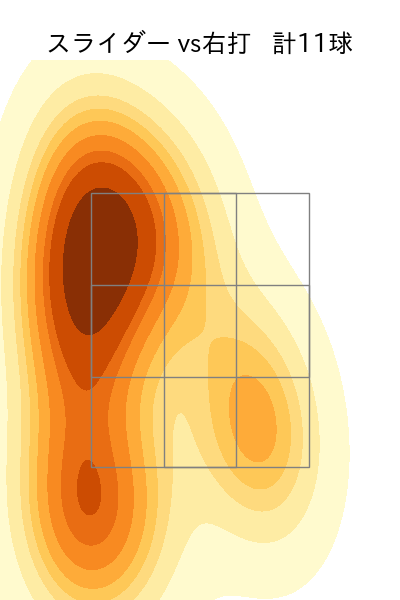寺西 成騎 配球ヒートマップ(2025年7月)
