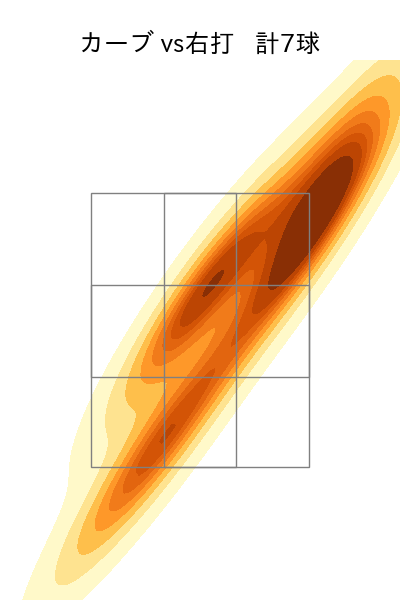 寺西 成騎 配球ヒートマップ(2025年7月)