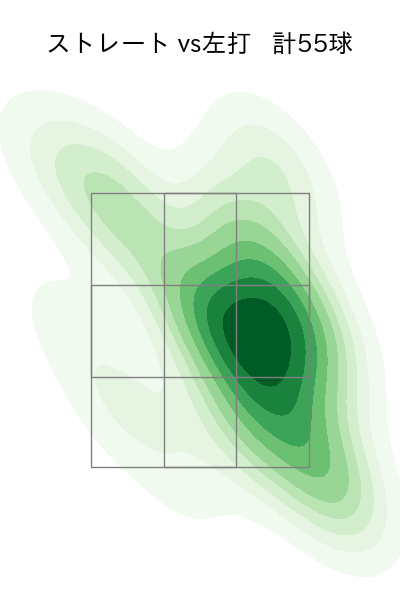 曽谷 龍平 配球ヒートマップ(2025年7月)