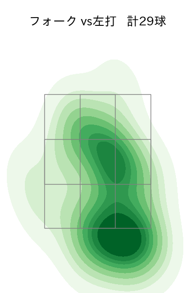 曽谷 龍平 配球ヒートマップ(2025年7月)