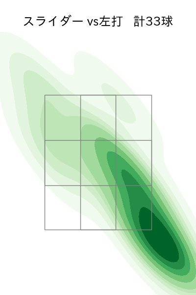 曽谷 龍平 配球ヒートマップ(2025年7月)