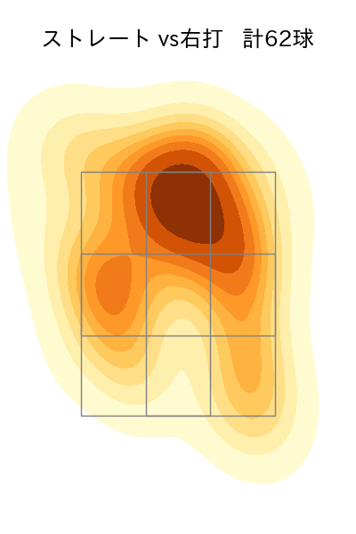曽谷 龍平 配球ヒートマップ(2025年7月)