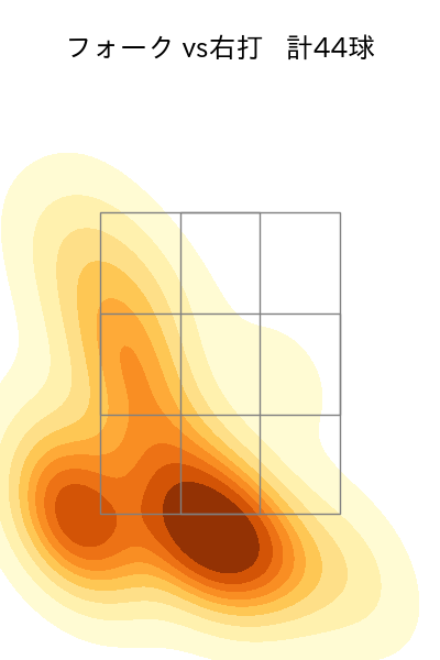 曽谷 龍平 配球ヒートマップ(2025年7月)
