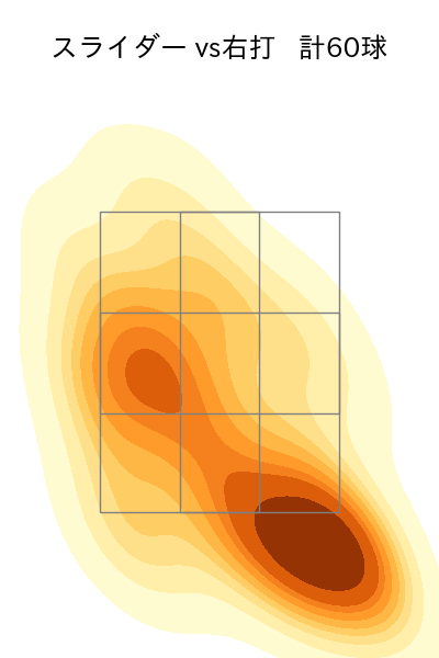 曽谷 龍平 配球ヒートマップ(2025年7月)