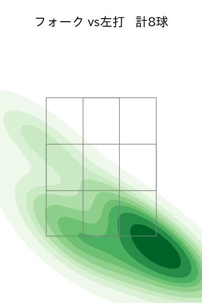 宮城 大弥 配球ヒートマップ(2025年7月)