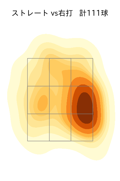 宮城 大弥 配球ヒートマップ(2025年7月)