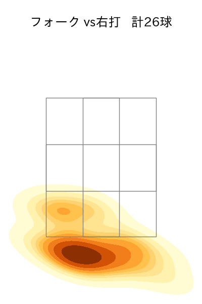 宮城 大弥 配球ヒートマップ(2025年7月)