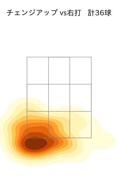 宮城 大弥 配球ヒートマップ(2025年7月)