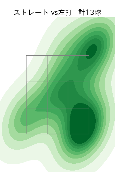 山岡 泰輔 配球ヒートマップ(2025年7月)