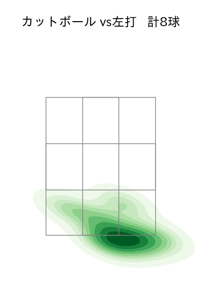 山岡 泰輔 配球ヒートマップ(2025年7月)