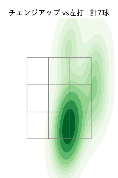 山岡 泰輔 配球ヒートマップ(2025年7月)