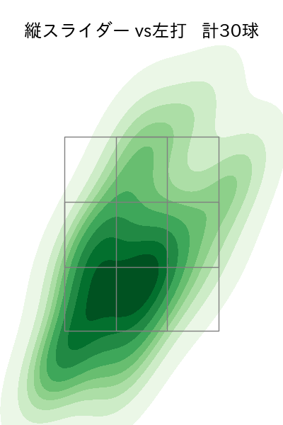 山岡 泰輔 配球ヒートマップ(2025年7月)