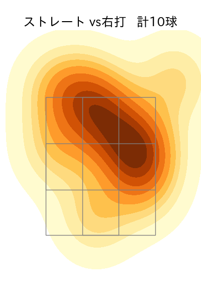 山岡 泰輔 配球ヒートマップ(2025年7月)