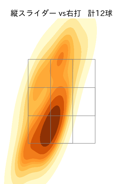 山岡 泰輔 配球ヒートマップ(2025年7月)