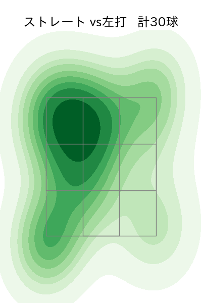 山﨑 颯一郎 配球ヒートマップ(2025年7月)