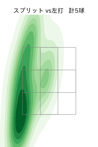 山﨑 颯一郎 配球ヒートマップ(2025年7月)