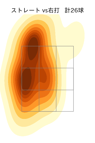 山﨑 颯一郎 配球ヒートマップ(2025年7月)