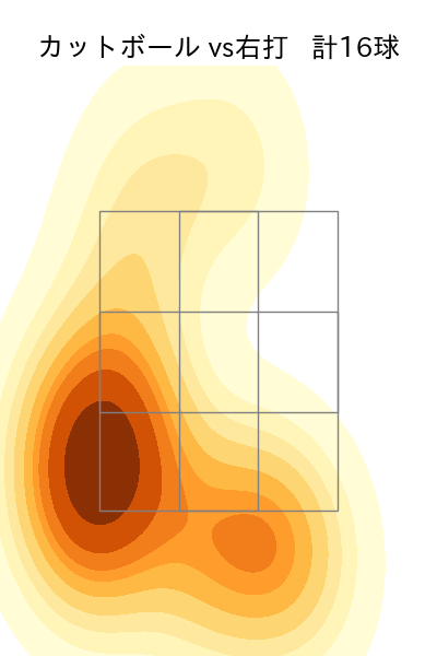 山﨑 颯一郎 配球ヒートマップ(2025年7月)