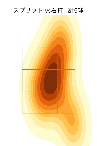 山﨑 颯一郎 配球ヒートマップ(2025年7月)
