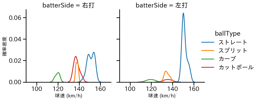 山﨑 颯一郎 球種&球速の分布2(2025年7月)