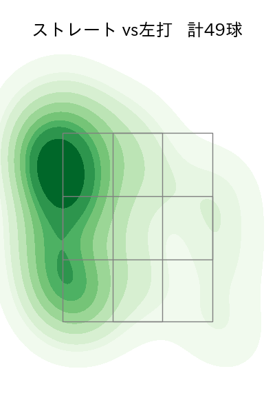 九里 亜蓮 配球ヒートマップ(2025年7月)