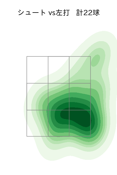 九里 亜蓮 配球ヒートマップ(2025年7月)