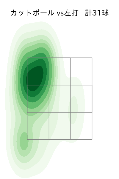 九里 亜蓮 配球ヒートマップ(2025年7月)