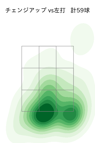 九里 亜蓮 配球ヒートマップ(2025年7月)