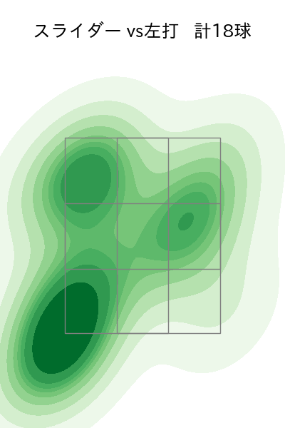 九里 亜蓮 配球ヒートマップ(2025年7月)