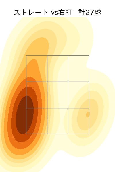 九里 亜蓮 配球ヒートマップ(2025年7月)